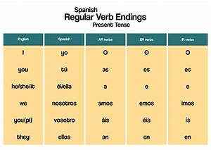 Spanish Ar Verb Conjugation Chart Spanish Reflexive Verbs Spanish