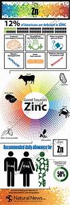 Benefits Of Zinc