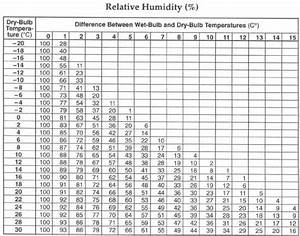 Relative Humidity Diagram Quizlet