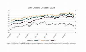 U S Mbs Agency Performance July 2022 Rebound Led By Lower Coupons