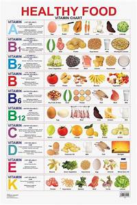 buy educational charts series healthy food vitamin chart at rs 96 00