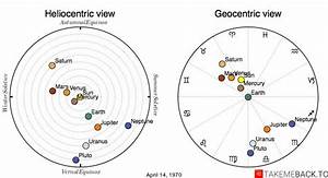 Planetary On April 14 1970 Heliocentric And Geocentric