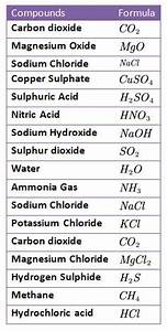 Important Numbers For Physics And Chemistry Premedcommunity Com