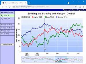 Chartdirector Net Chart Control And Asp Net Charting Library