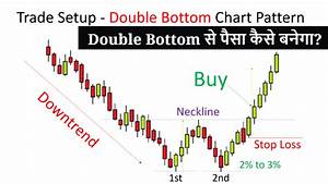 Chart Patterns Archives Best Analysis