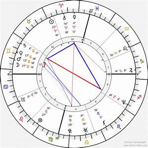 Birth Chart Of Garner Astrology Horoscope