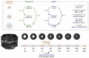34 Explanation Of Relative Aperture And F Stop Series Download