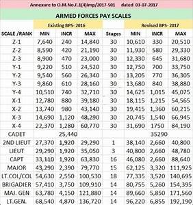 Pay Scale Chart Pak Army 2017 Best Picture Of Chart Anyimage Org