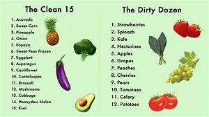 The Clean 15 Dozen List Of Foods Caritas Treatment And