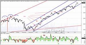 My Charts For Indian Stock Market