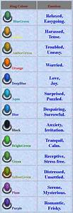 Color Meanings Real Mood Ring Chart Degraff Family