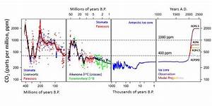 How The World Passed A Carbon Threshold And Why It Matters Yale E360
