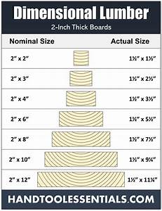 dimensional lumber chart nominal sizes vs actual dimensions