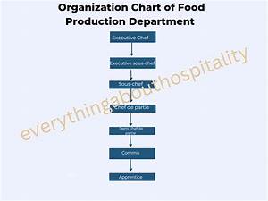 Food Production Department Definition Importance Objectives