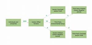 Procurement Process Flow Chart Template For Your Needs