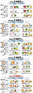 Diet Plan For Weight Loss In One Month 00 The Best Diet Meal 1200