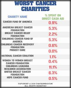 What Are The Best And Worst Charities To Donate To