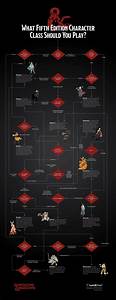 Dungeons And Dragons Flowchart Which 5e Character Class Should You