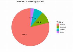 How To Adjust Labels On A Pie Chart In Ggplot2 Tidyverse Rstudio