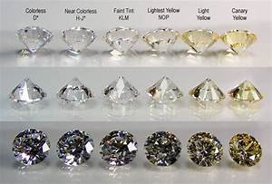 Diamond Color Grading Diamond Chart Diamond Jewelry Knowledge