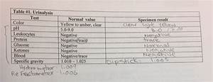 Solved Table 1 Urinalysis Test Specimen Result Normal Chegg Com