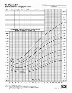 Cdc Growth Chart For Girls 2 To 20 Years Health 4 Littles