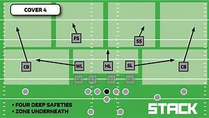 Football Defensive Schemes The Basics You Should Know Stack