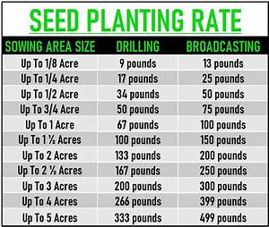 Seed Sow Rate Chart Tpb 0