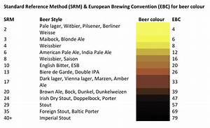  Standard Reference Method And European Brewing Convention Red