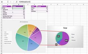 How To Make A Pie Chart In Excel List Of Categories Snocentury