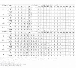 Wires In Conduit Chart
