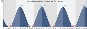 New River Inlet 39 S Tide Charts Tides For Fishing High Tide And Low