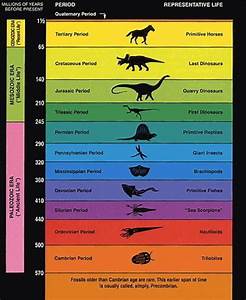 Following The Geological Timeline Prehistoric Online