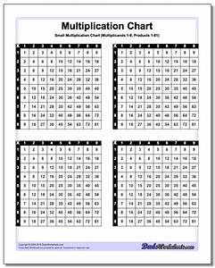 Multiplication Chart Examples