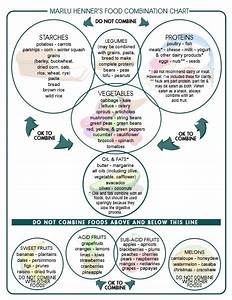 Marilu Henner 39 S Food Combination Chart Food Combining Food Combining