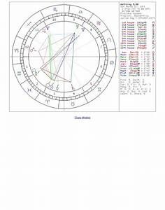 Astrology How To Tell Your Purpose From The Natal Chart Lindaland