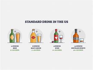 Alcohol Content Of Popular Brands Abv