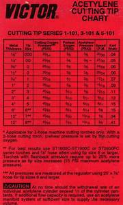 Smith Cutting Torch Tip Chart