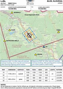 Vfr Charts