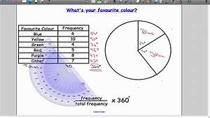 Pie Charts Interactive Worksheet By Amy Conine Wizer Me