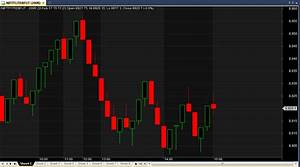 Tick By Tick Chart In Zerodha Technical Analysis Trading Q A By