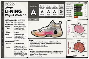 Li Ning Way Of Wade 10 Wow 10 Performance Review Report Card R
