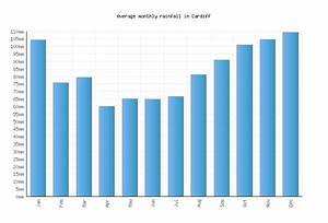 Cardiff Weather Averages Monthly Temperatures United Kingdom