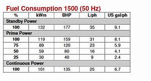 Fuel Consumption Chart Of Cummins Diesel Generator Chart Walls