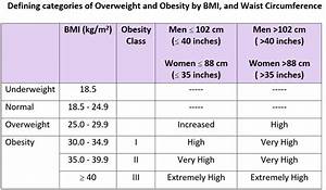 body mass index bmi and obesity health impact and risks