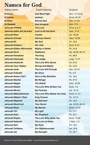 Pin By Pies On Egnitheos Bible Facts Quick View Bible