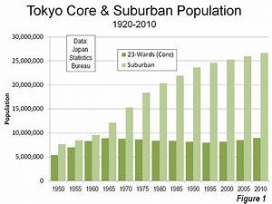 The Evolving Urban Form Tokyo Newgeography Com