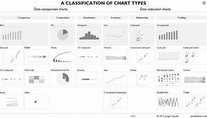 A Classification Of Chart Types Jorge Camoes Michael Sandberg 39 S