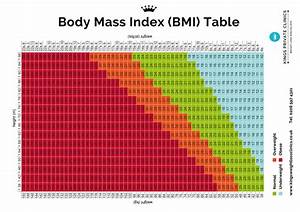 Bmi Chart For Men Bmi Chart For Men Women Weight Index Bmi Table For