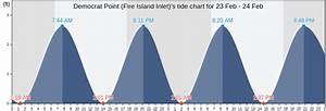 Democrat Point Fire Island Inlet 39 S Tide Charts Tides For Fishing